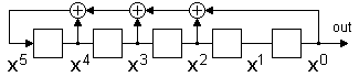 Fibonacci [5,3,2,1] LFSR